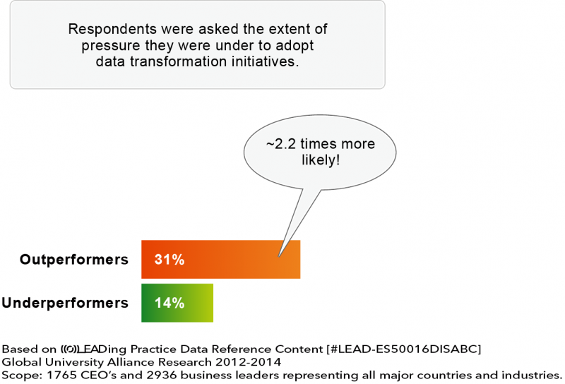 File:Benchmark - Enterprise Analytics of outperformers.png