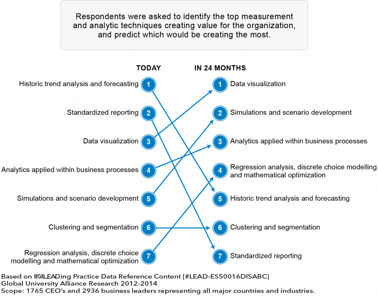 File:Trends - within analytics & intelligence.png