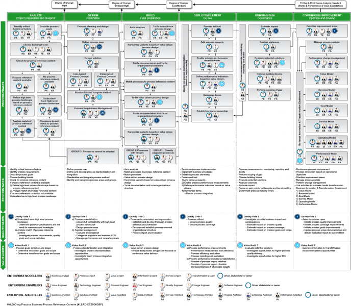 File:Working with the Process Lifecycle - Figure 1.png