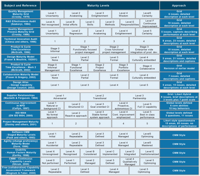 File:The Enterprise Maturity Model Guide - Figure 2.png