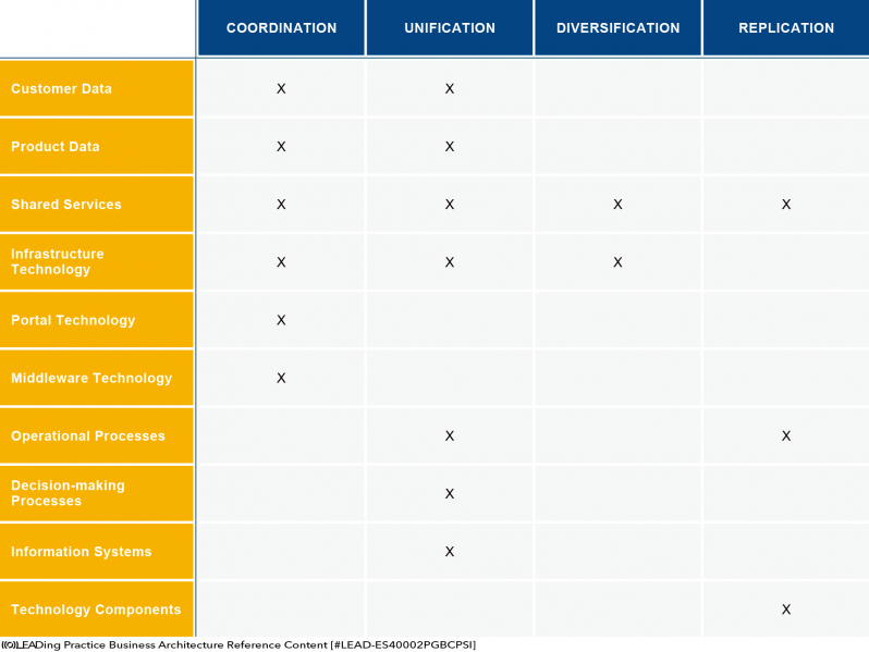 File:Tool - Defining the Business and Technical Architecture.png