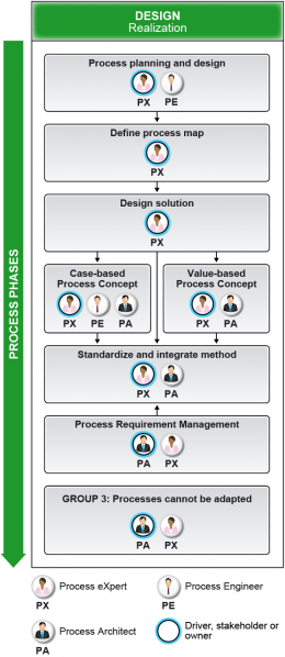 File:Working with the Process Lifecycle - Figure 3.png