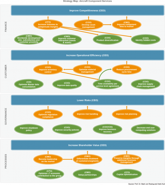 File:Strategy Map - Industry - Aircraft Component Services.png
