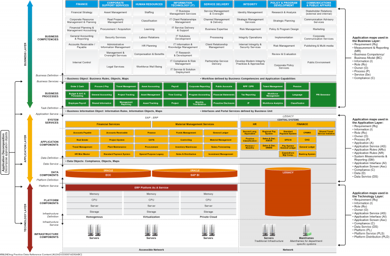 File:Data Reference Content - Enterprise Architecture (Application).png