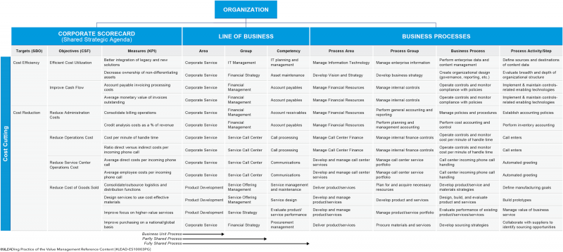 File:Scorecard - Performance Map (Cost Cutting).png