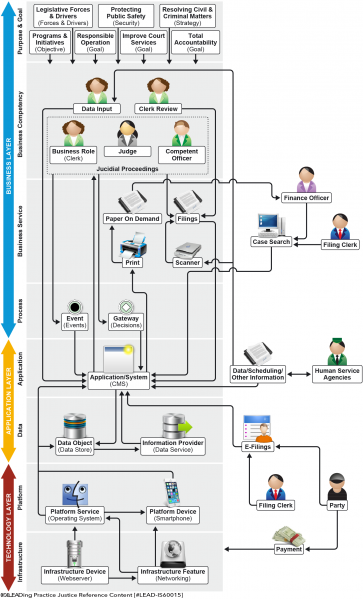 File:Case Management - The New OMG Standard - Figure 3.png