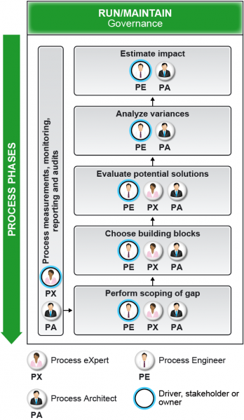 File:Working with the Process Lifecycle - Figure 6.png