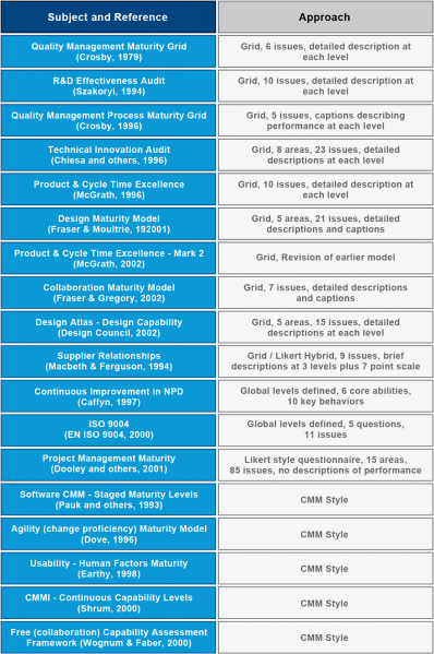 File:The Enterprise Maturity Model Guide - Figure 1.png