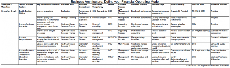 File:Finance Operating Model - Value - Figure 1.png