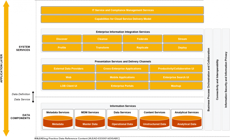 File:Best Practice of Information Services.png
