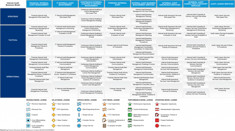 File:Best Practice of Audit Business Model.png
