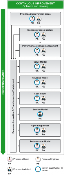 File:Working with the Process Lifecycle - Figure 7.png