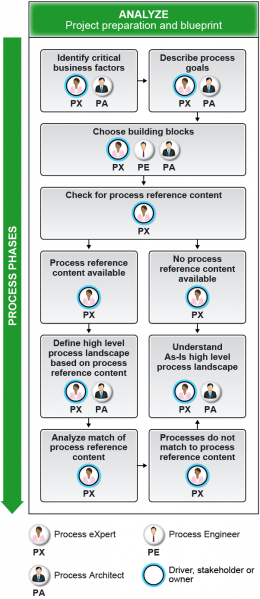 File:Working with the Process Lifecycle - Figure 2.png