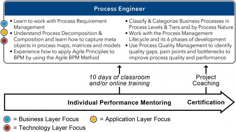 File:How to go about Process Engineer Training - Figure 1.png