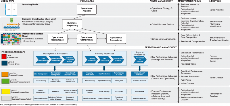 File:Link between Operating Model and Business Model.png