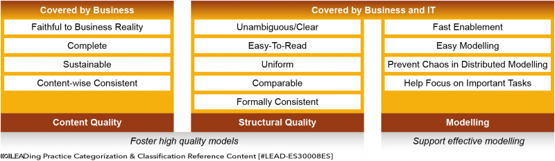 File:Categorization & Classification Reference Content - Model Quality Parameters.png