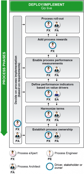 File:Working with the Process Lifecycle - Figure 5.png