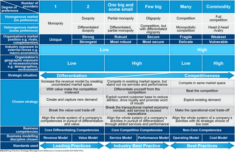 File:Best Practice Strategy Management Reference Content.png