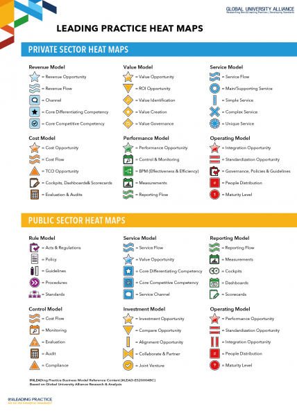 File:Business Model Heat Map Taxonomy Overview.png