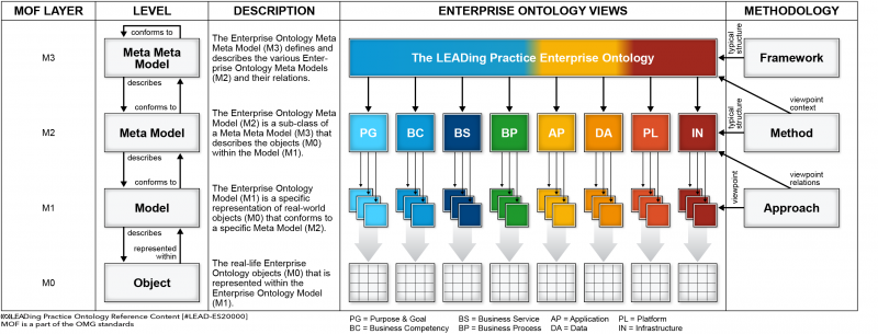 File:Ontology Reference Content - Enterprise Ontology Concept.png
