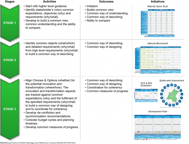 File:Stages of the Alignment Management Framework.png