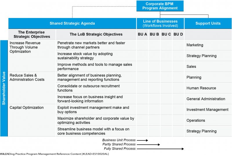 File:Corporate BPM Program Alignment.png