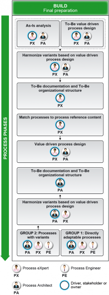 File:Working with the Process Lifecycle - Figure 4.png
