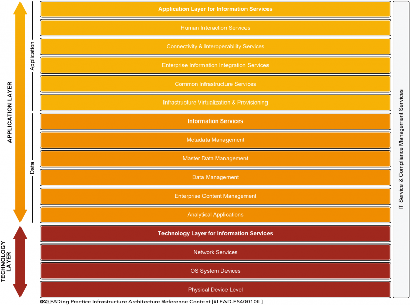 File:Standard Node Types Categorization-01.png