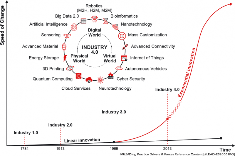 File:Why the ‘Agile Enterprise’ is so important - Figure 2.png