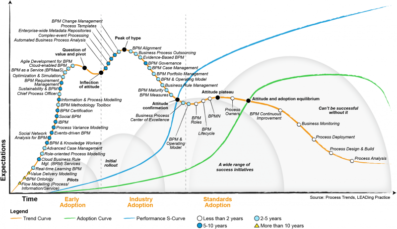 File:Specific Process Trends in 2017 - Figure 1.png
