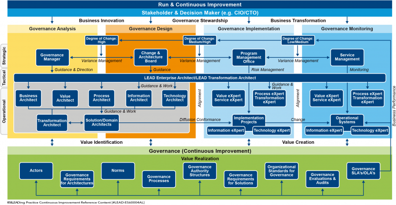 File:Corporate Governance & Continuous Improvement.png